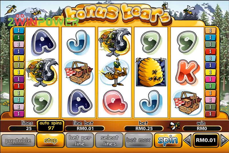 Beruang dan Bonus: Perpaduan Menarik di Dunia Slot